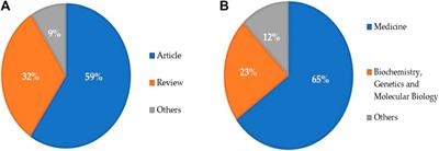 Recent Publication Trends in Radiotherapy and Male Infertility over Two Decades: A Scientometric Analysis